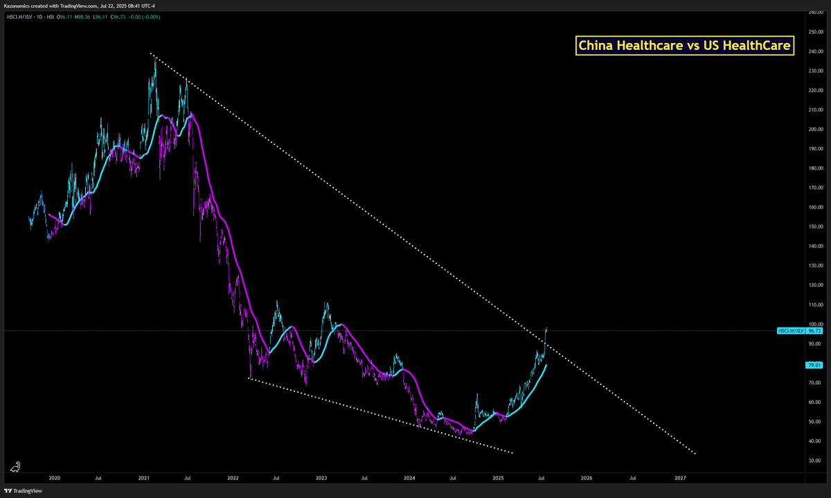 TheRealNomics 😼🚀 tweet media