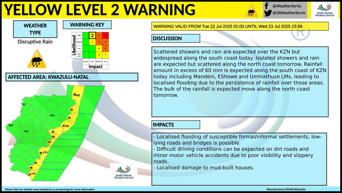 GovernmentZA's tweet image. ⚠️ Severe Weather Update | 22–23 July 2025
🚨 Disruptive rainfall is expected along the east coast of KwaZulu-Natal, with a risk of localised flooding.🌩 Severe thunderstorms may affect the north-eastern parts of the Eastern Cape today, 22 July.
Safety Tips:
✅ Avoid crossing…