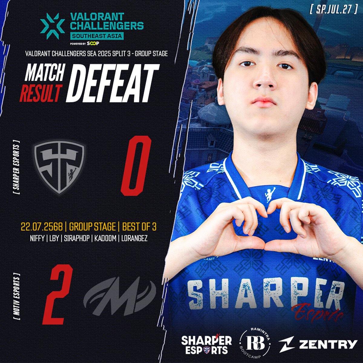 🏆 𝗩𝗔𝗟𝗢𝗥𝗔𝗡𝗧 𝗖𝗵𝗮𝗹𝗹𝗲𝗻𝗴𝗲𝗿𝘀 𝟮𝟬𝟮𝟱 𝗦𝗘𝗔: 𝗦𝗽𝗹𝗶𝘁 3 𝗚𝗿𝗼𝘂𝗽 𝗦𝘁𝗮𝗴𝗲

<a href="/SharperEsport/">Sharper Esports</a>🇹🇭[0-2] @MotivEsports
.
⚡️Sharper Esports Valorant
- Niffy
- LBY
- Siraphop
- Kadoom
- LoRangeZ
.
- bnwGiggs ( Coach)
- P3tersos (Analyst)
.
#SharperEsports #Valorant