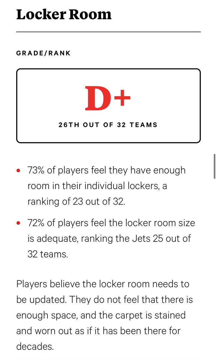 SleeperJets's tweet image. The Jets got a D+ grade for their locker rooms in the 2025 NFLPA report card.
Safe to say this upgrade was much needed.