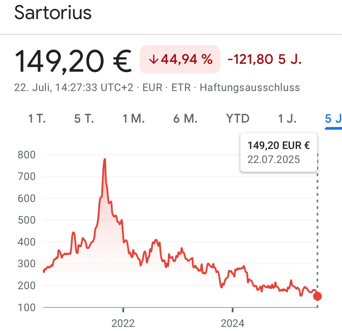Tiefseher's tweet image. Der Börsenkurs von Sartorius ist einer der krassesten Charts, die Ihr je gesehen haben werdet, im Grunde ist das der Kursverlauf einer Meme-Aktie. Seit Jahren folgt eine Enttäuschung der anderen