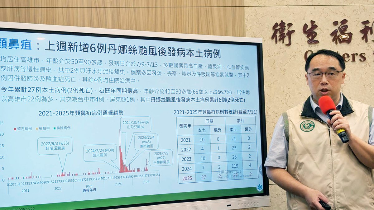 TaiwanNewsEN's tweet image. Typhoon Danas triggers melioidosis spike in south Taiwan
taiwannews.com.tw/news/6161696