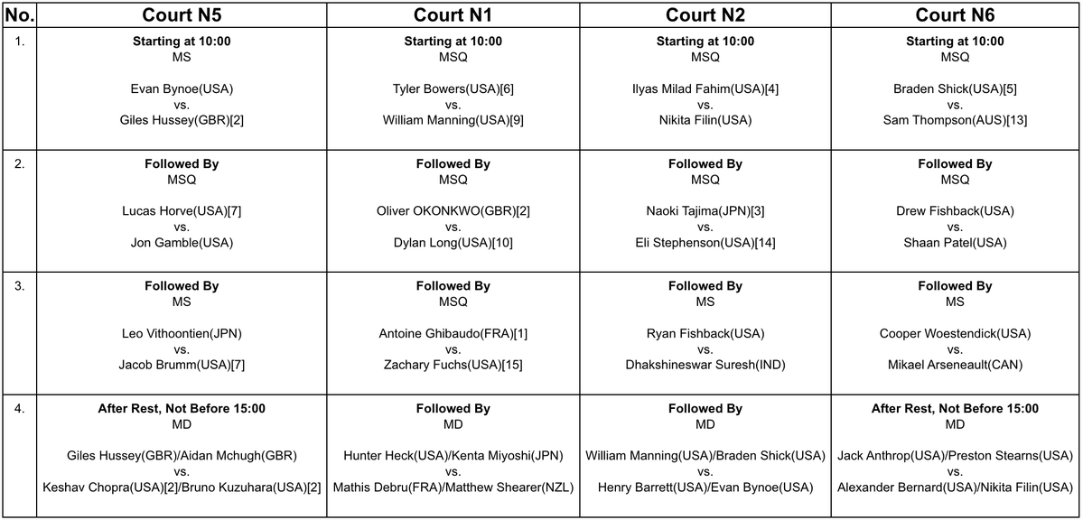 IlliniMTennis's tweet image. Day 2 of the Neitzel Family Open features six former and current Illini taking part in singles and doubles action, starting at 10 a.m. CT!