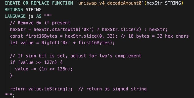 Uniswap V4 decodeAmount0 UDF code snippet