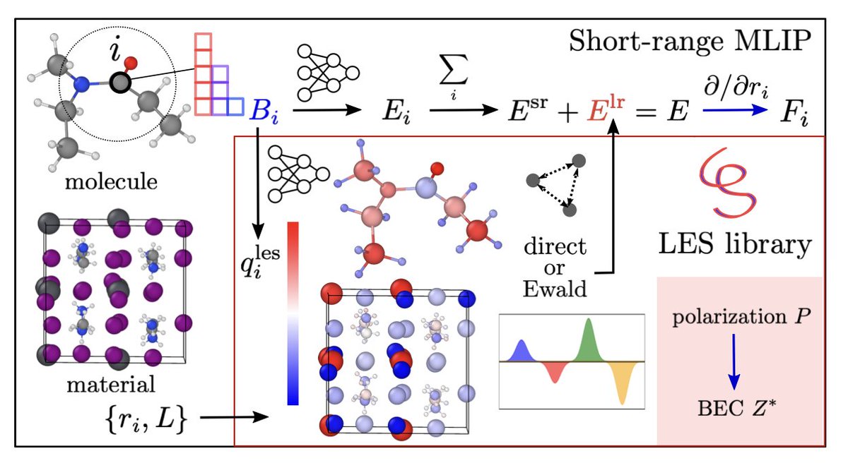 Biology+AI Daily tweet media
