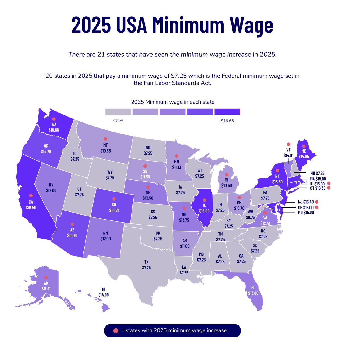 ProfMSinha's tweet image. My son just began his summer job, luckily one that uses his computational skills, but boy am I glad that we live in Massachusetts. An increase in the federal
minimum wage is long overdue especially those suffering under wage slavery in the red states.