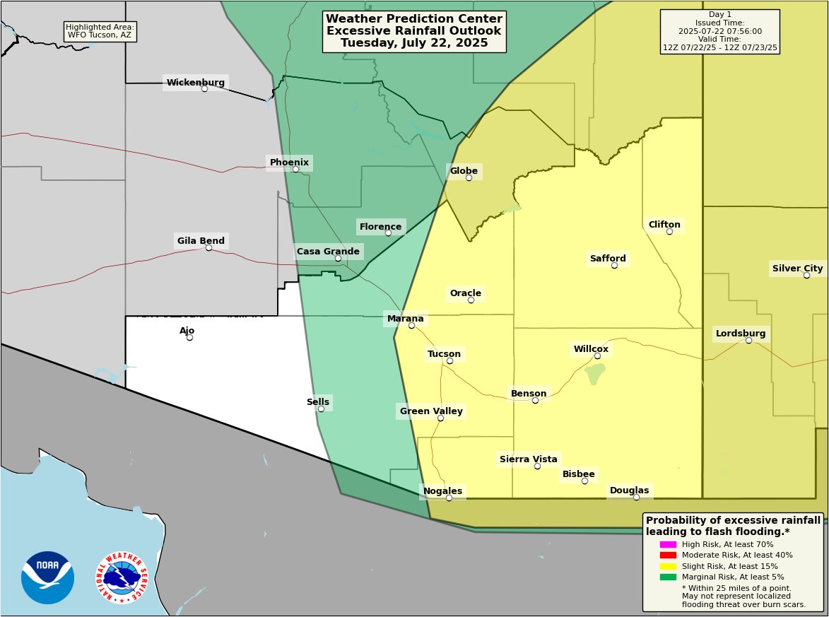 NWSTucson's tweet image. This morning: Mostly cloudy w/a few light showers.
This afternoon: Scattered slow moving showers & thunderstorms w/some storms producing brief heavy rain. @NWSWPC has portion of SE AZ under Slight Risk of Excessive Rainfall leading to flash flooding. Highs below normal. #azwx