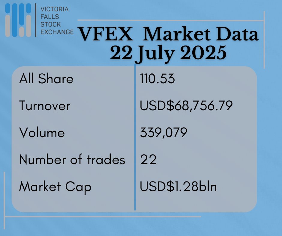 Data as at 22 July 2025. To view the VFEX market data, visit vfex.exchange