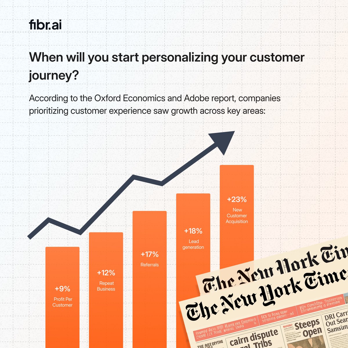 fibr_ai's tweet image. The Oxford Economics &amp;amp; Adobe report reveals what happens when you prioritize customer experience

The results might surprise you

Companies that make this shift are seeing growth in unexpected areas, from customer acquisition to referrals

So, when will you start personalizing?