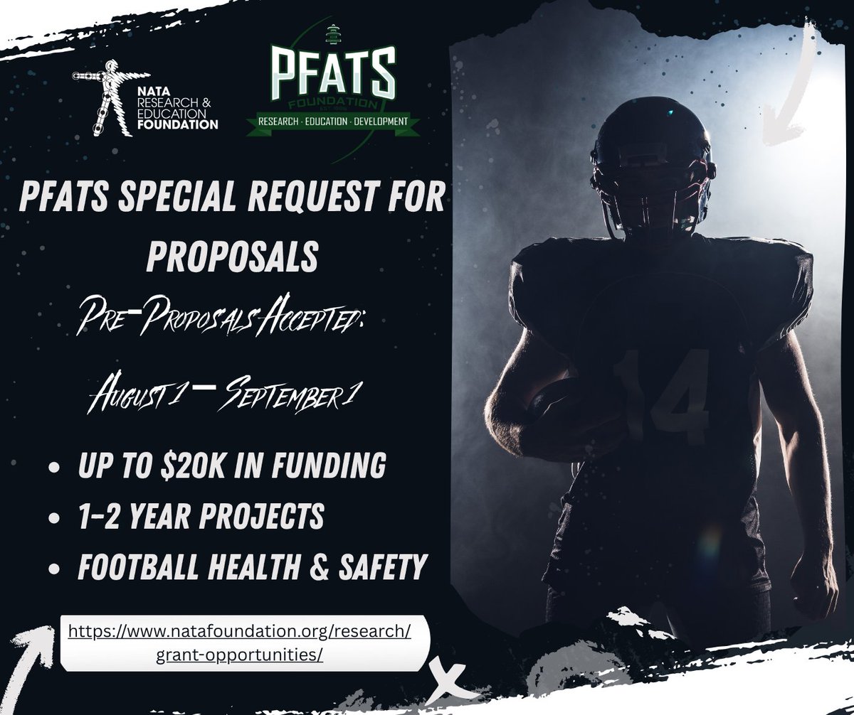 NATAFoundation's tweet image. 🏈 Calling all researchers!
Pre-proposals for the PFATS Foundation RFP open Aug 1–Sept 1!
Up to $20K available for short-term research on football health & safety.
Apply via @NATAFoundation 🔗 natafoundation.org/research/grant…
#Research #PFATS #FootballSafety #NATAFoundation