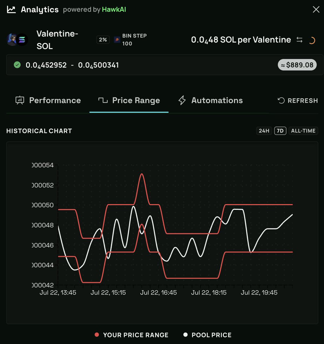 maybe <a href="/bradydonut/">Bradydon | 🐣HawkFi.ag</a> is on to something 👀 tried HFL myself

7 hour position with 1 min rebalancing. went from 780 to 890 just riding the movement from the day

HFL 🔥