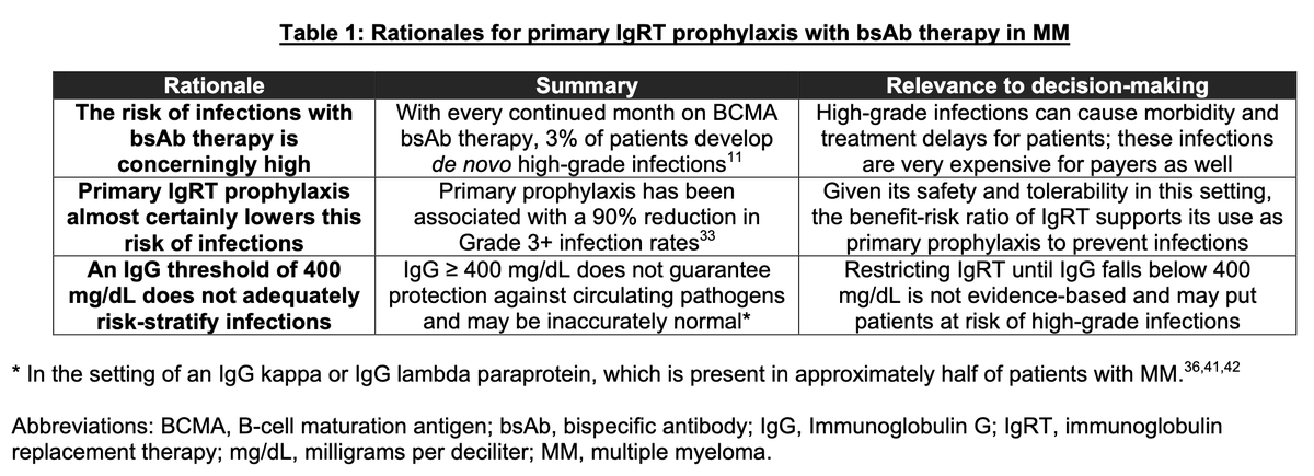 Myeloma_Doc's tweet image. #Myeloma Paper of the Day: Viewpoint piece makes evidence-based arguments for use of primary prophylaxis as a safer and simpler approach compared to preemptive IgG-guided immunoglobulin replacement therapy in pts getting bispecific antibodies: pubmed.ncbi.nlm.nih.gov/40690761/. #mmsm