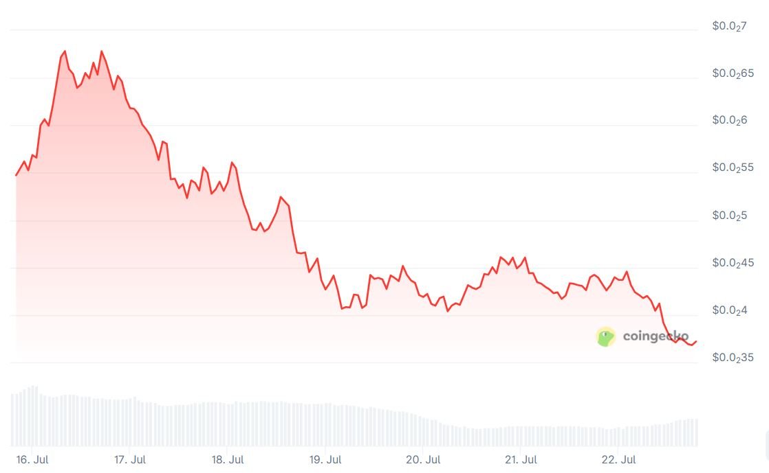 🚨 BREAKING: "Timori di correzione nel mercato delle memecoin: trasferiti 160 milioni di dollari in $PUMP"