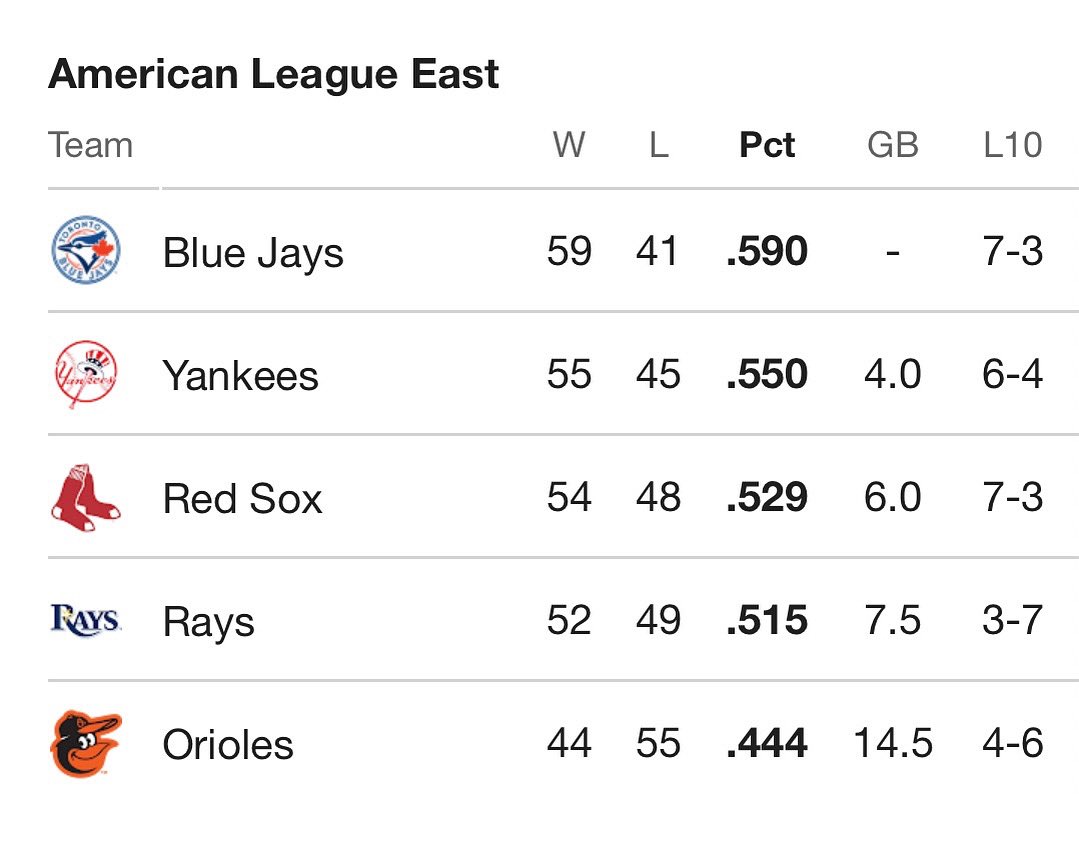Just a little message to Toronto mans who wear Yankees hats. Smarten up.