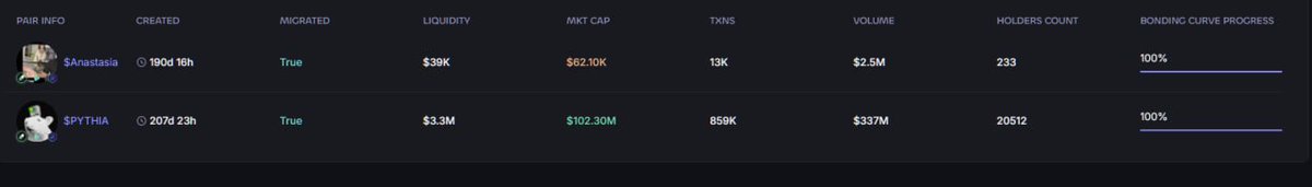 Pythia reach all time high

Same dev deployed one coin more and is just 50k

431i3SHrpYjFWGJr31eP222624sGFDsRADWNC6y8pump