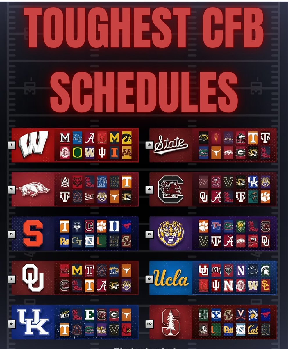 ron_greisch's tweet image. Prediction for Badgers this season 2-10 and a mid season firing for the HC #firefickell. @WestLoopTom will be in Madison for the OSU game I bet!
