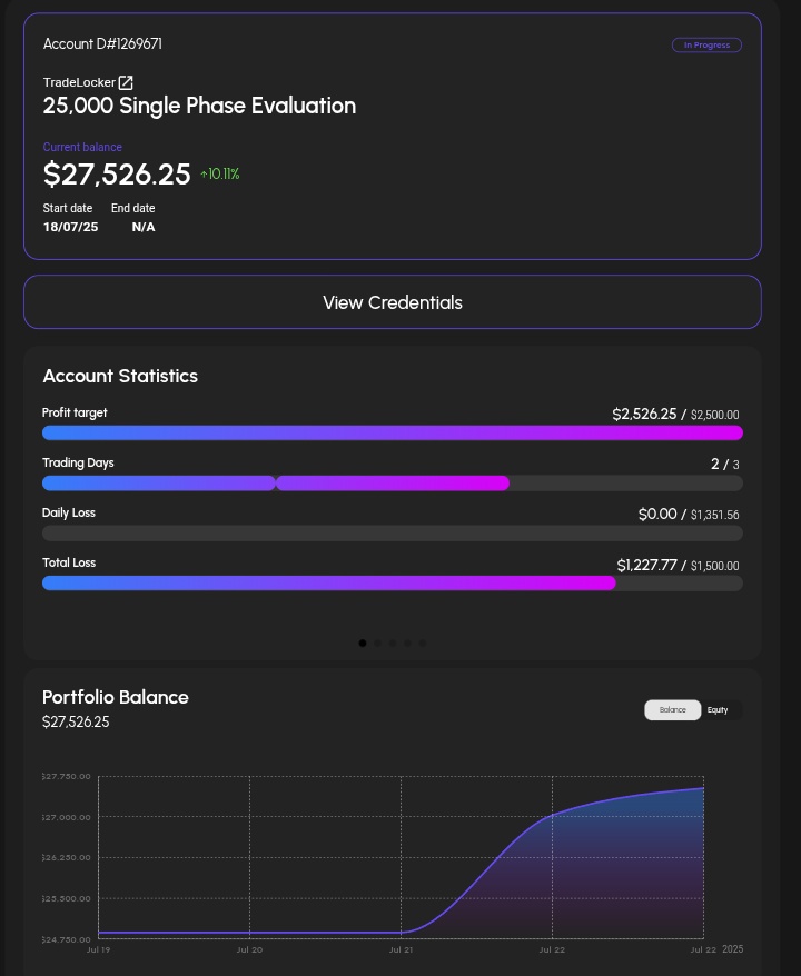 I passed <a href="/dnafunded/">DNAFunded</a> 25,000) single phase challenge today💪