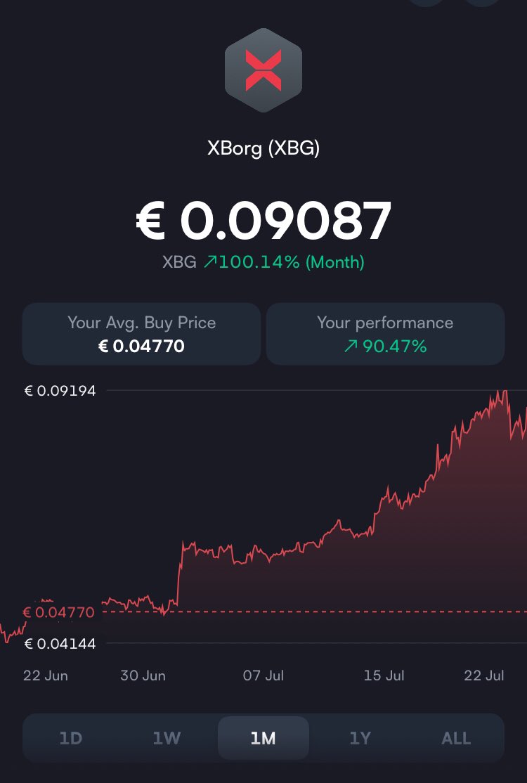 $XBG is back baby😎 100% in a month

Xpect us… 🙅‍♂️