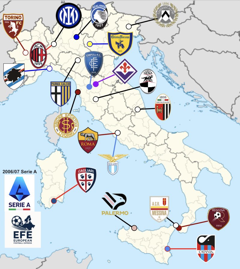TheEuroFE's tweet image. 🗺️🇮🇹 Serie A 2006/07 may be the up their with the best selection of teams in Italian top flight history!
Firstly, there’s no Juventus! 🤯
There’s not one, not two, not three but FOUR island teams! 🏝️
Three clubs from Sicily (Palermo, Messina and Catania) and one from Sardina…
