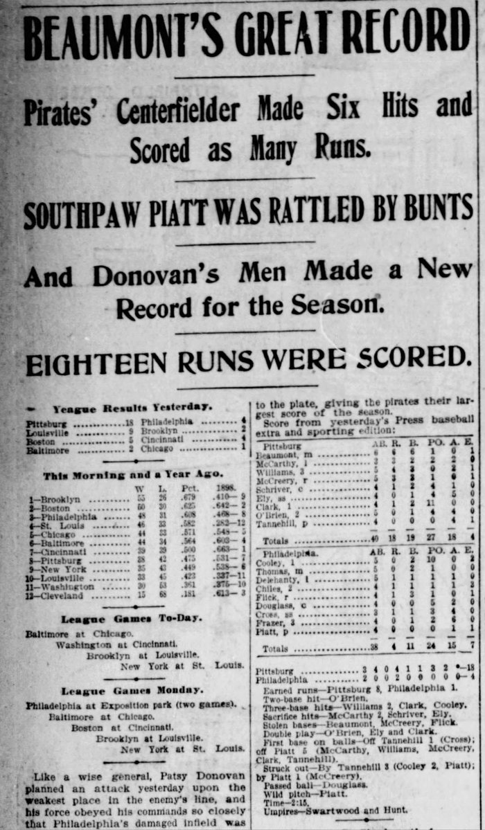 Jimmy T (@jimmytrdinich) on Twitter photo On this date in 1899, outfielder Ginger Beaumont collected six hits and scored six runs as the <a href="/Pirates/">Pittsburgh Pirates</a> beat the Philadelphia Phillies, 18-4. He did all of that despite never hitting the ball out of the infield. His final tally was a bunt hit with two strikes in the ninth. On this date in 1899, outfielder Ginger Beaumont collected six hits and scored six runs as the <a href="/Pirates/">Pittsburgh Pirates</a> beat the Philadelphia Phillies, 18-4. He did all of that despite never hitting the ball out of the infield. His final tally was a bunt hit with two strikes in the ninth.