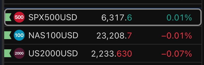 sonbergcapital's tweet image. Financial markets remain relatively unchanged overnight. $SPX and the Nadaq are both flat. Fed Chair Jerome Powell spoke this morning. He did not comment on monetary policy, and did not really move markets.
Bitcoin ( $BTC) up 1.7% at 119.4k.
$SPY $NQ $QQQ #cryto #bitcoin
