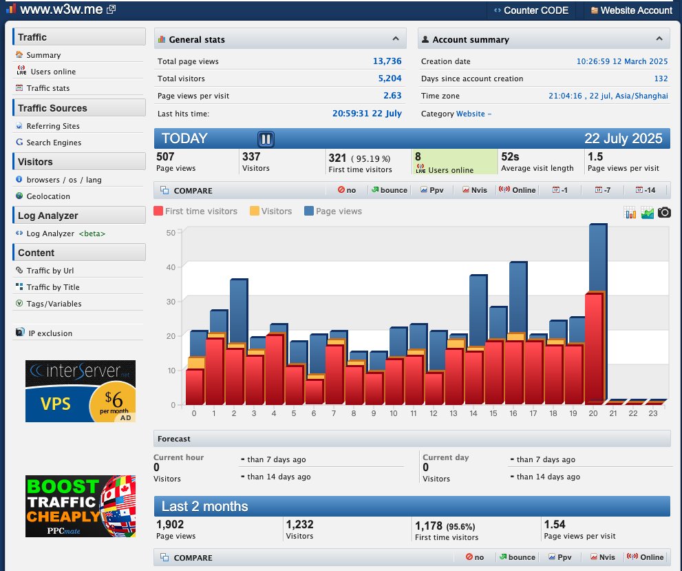 w3wgamebox's tweet image. It&apos;s amazing how the traffic to w3w.me started to pick up without continuous seo optimization.
😻😻😻