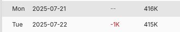 TheScarebro's tweet image. Despite streaming on Monday night, @RekietaLaw continues to bleed subscribers, dropping another 1K, dropping below 416K.
Before Nick’s first appearance after his arrest, he had over 420K subscribers.
Even at 416K, he struggles to break 1K viewers, streaming irregularly while,…