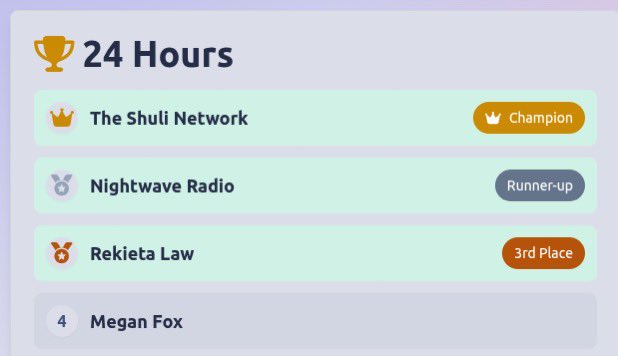 TheScarebro's tweet image. Despite streaming on Monday night, @RekietaLaw continues to bleed subscribers, dropping another 1K, dropping below 416K.
Before Nick’s first appearance after his arrest, he had over 420K subscribers.
Even at 416K, he struggles to break 1K viewers, streaming irregularly while,…
