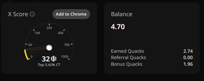 Back from holiday and just found myself ranked in the top 100 <a href="/megaeth_labs/">MegaETH</a>  yappers with only 20 yaps and 19 smart followers.

My <a href="/wallchain_xyz/">Wallchain Quacks</a> X score jumped from 7 to 32.

back to the grind🫡
