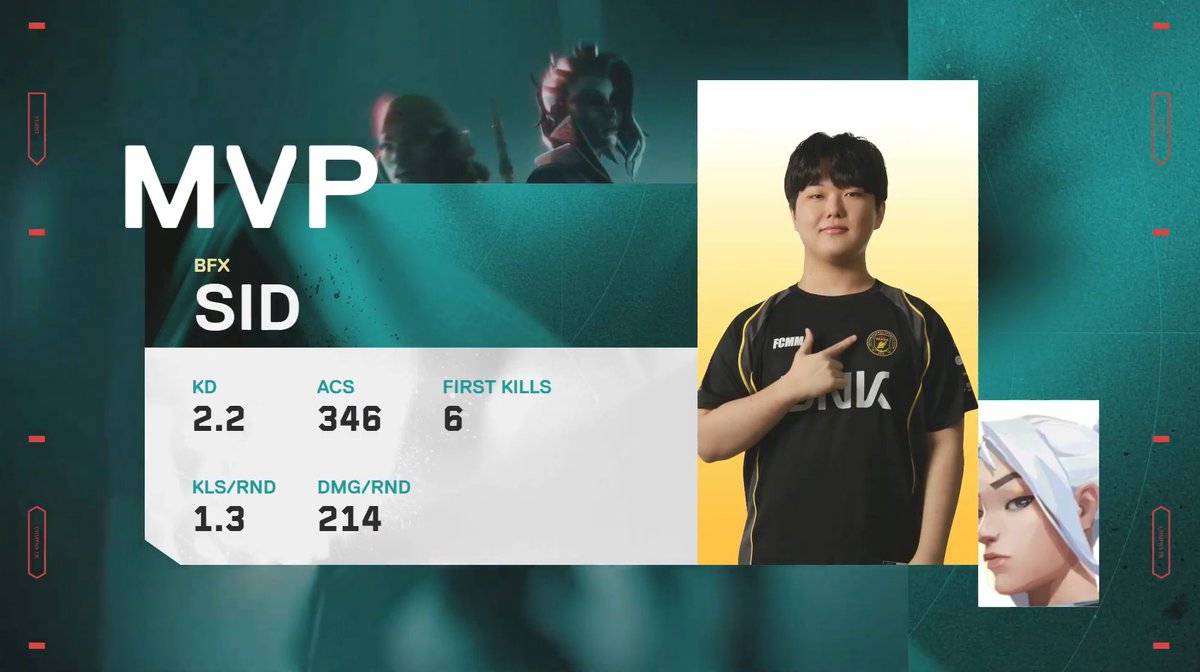ShadowCorpAgent's tweet photo. [VCK 2025 Split 3 Match MVP : @SIDvlrt & @kally_vlrt in #BFX]

2025.07.22 Match
#BFX vs #DRX

#Shadowcorp #SID #Kally #Esports #Agency