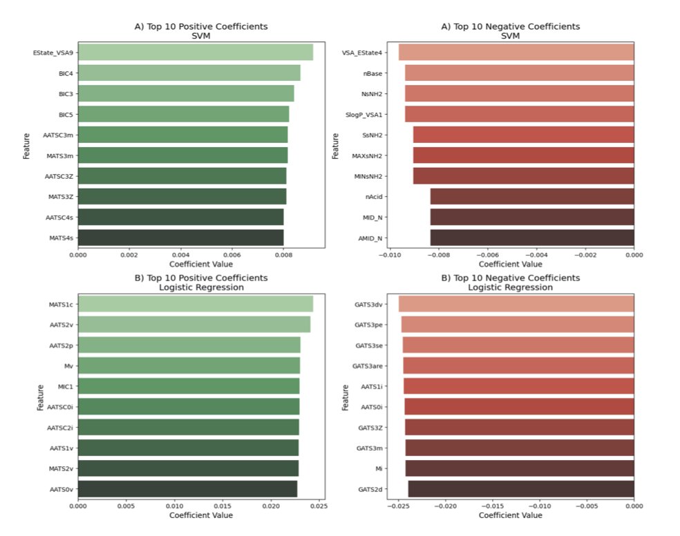BiologyAIDaily's tweet image. Enhanced Formulation of Precision Probiotics through Active Machine Learning
1. A novel study applies active machine learning (ML) to predict the effects of excipients on the growth of Lactobacillus plantarum, a commonly used probiotic. This approach significantly enhances the…