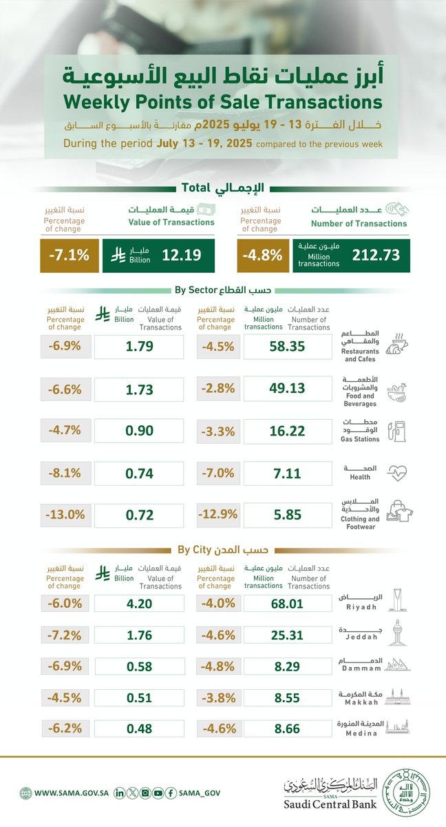 SAMA | البنك المركزي السعودي tweet media