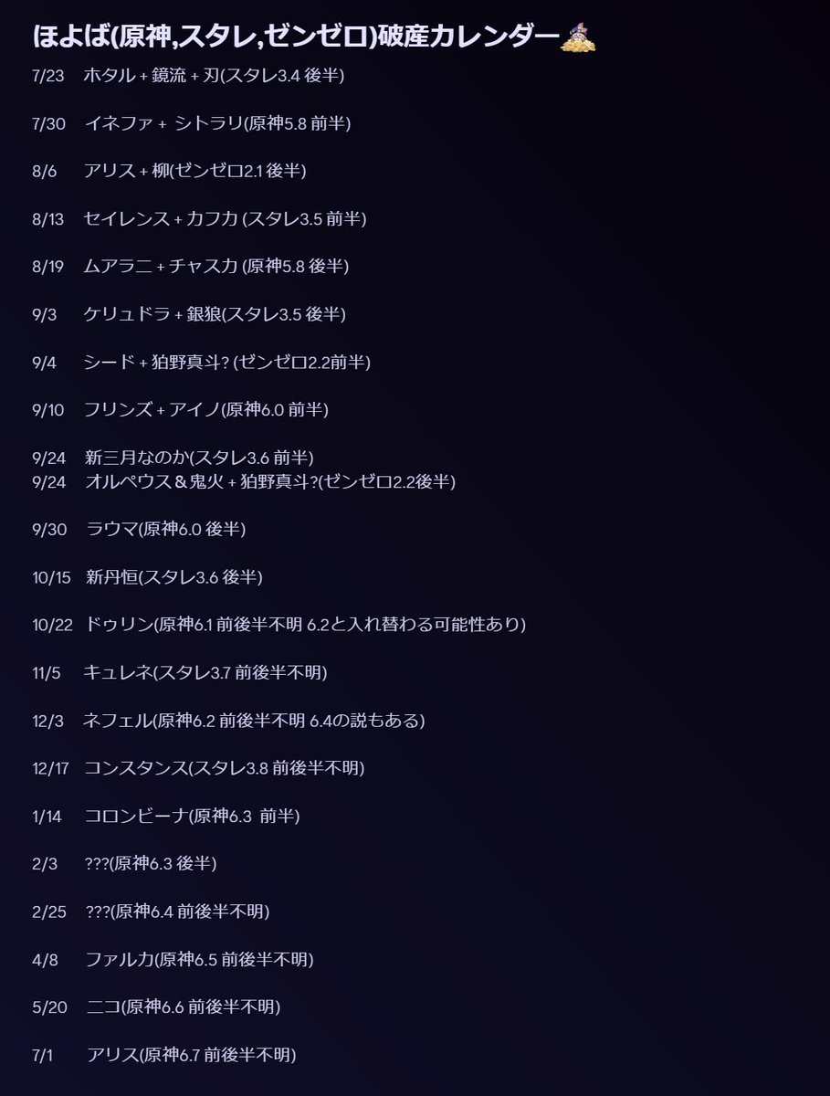 ほよば(原神,スタレ,ゼンゼロ)破産カレンダー(7/22更新)

原神の6.1以降は不確定のため大体の時期を把握するのに使用してください。