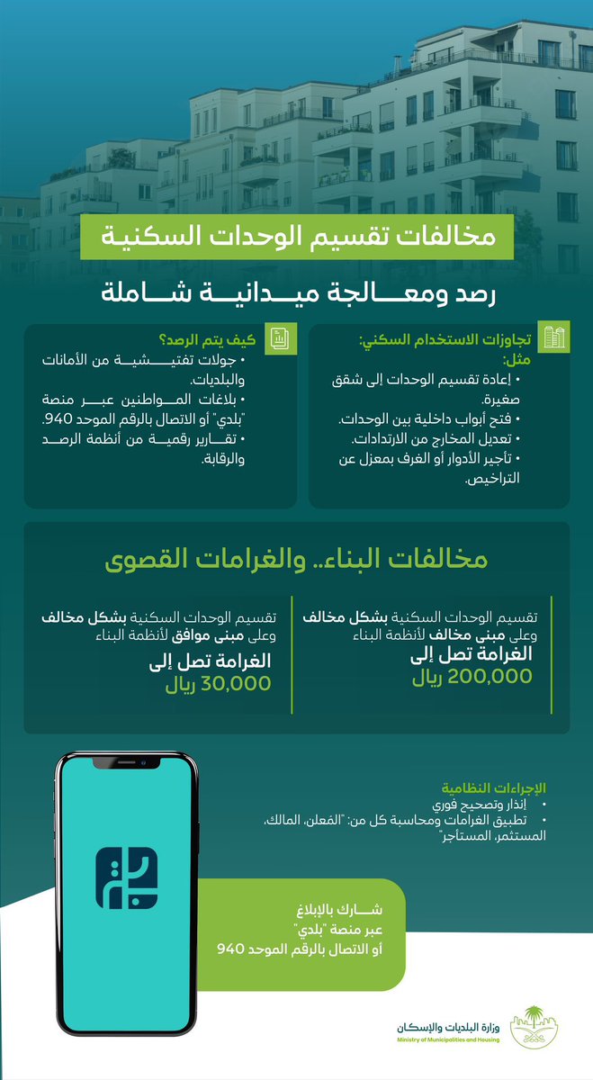 هشام العيفان للاستثمار العقاري (@hesham_aleifan) on Twitter photo 🔴
📝| مخالفات تقسيم الوحدات السكنية والغرامات القصوى 🔴
📝| مخالفات تقسيم الوحدات السكنية والغرامات القصوى