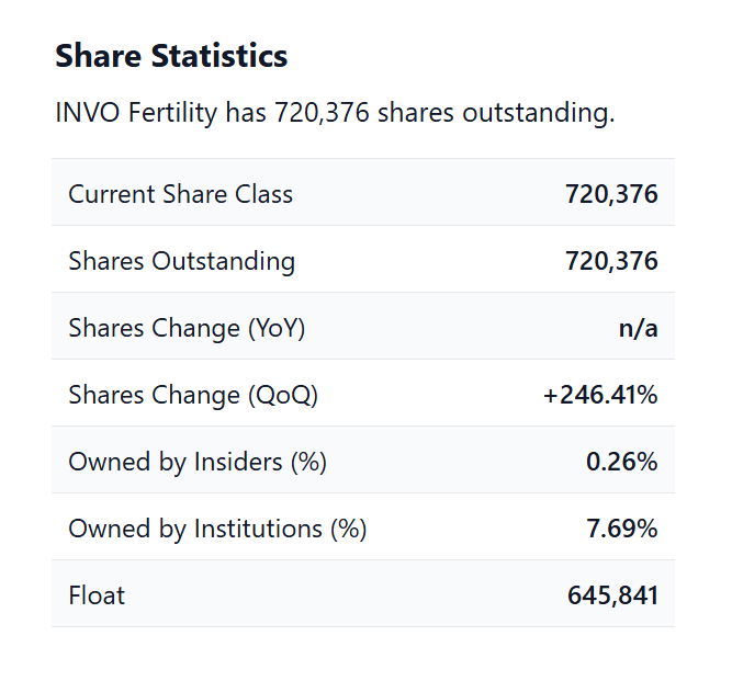 FlyEaglesFly529's tweet image. Hey @HesterPeirce any thoughts on 33m $IVF trading this am off a 645k float?
They just did a RS yesterday so that float # has to be pretty accurate.
how is this possible without naked shorting?
These are illegal wash trading events and the SEC does 0
@kshaughnessy2 @denniskneale