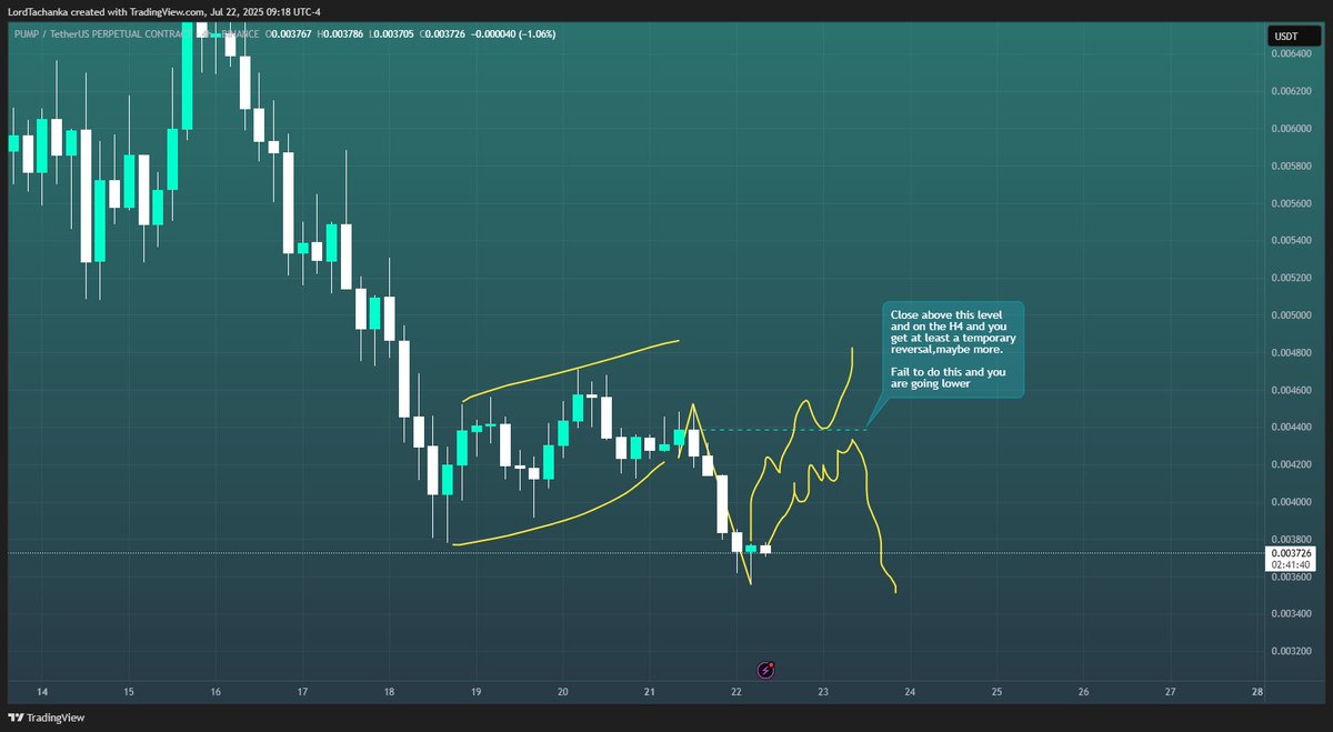 SuperiorBench's tweet photo. @satsdats @a1lon9 If I had a game plan, it would be based on how price treats that level https://t.co/PCa1NgmPpZ