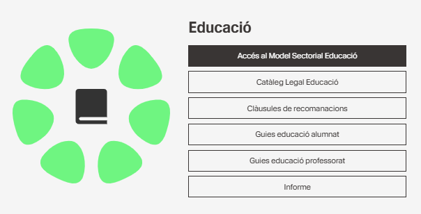 🟩 Ets docent? T'has preguntat què fer amb la IA en l'àmbit educatiu? La introduïm? Com? Amb límits? Quins? 

Consulta el nostre Model PIO Educació a través de la nostra web 👉 oeiac.cat/models-sectori…

Trobareu:
✅ Autoavaluació
✅ Catàleg legal
✅ Clàusules
✅ Guies
✅ Informe