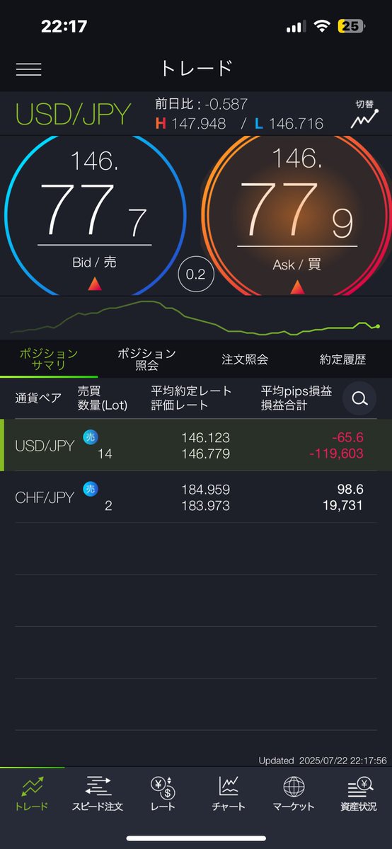 gori5ri's tweet photo. 反撃開始 https://t.co/ZadjCKlVfc