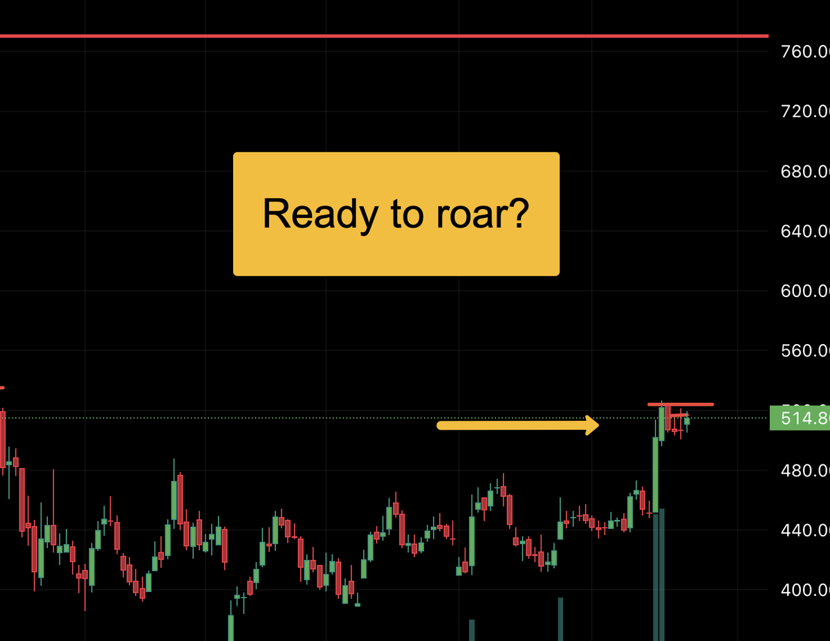 GreenRedStocks's tweet photo. Ready to roar? Coming out of base
Disc: Onlyf ir study purpose
#swanenergy #StocksToWatch #SwingTrading https://t.co/ROzNcFKxS1