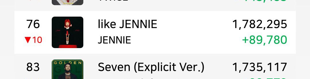GENIUS9N's tweet image. Like JENNIE is back at 1.7M and close to 1.8M please keep streaming push more!