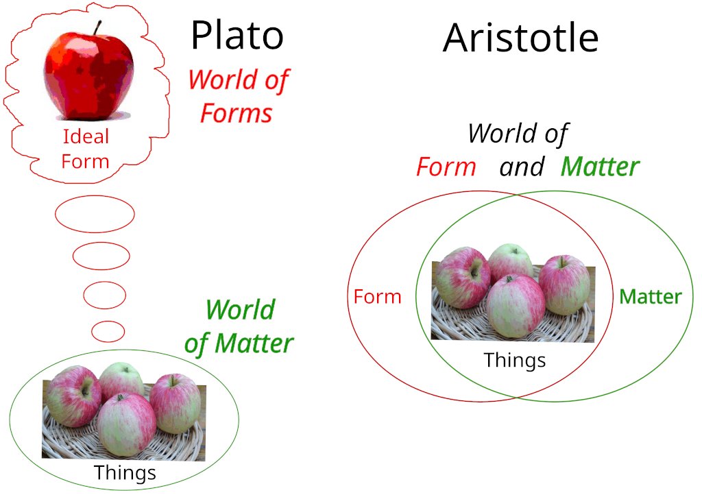 FriendlyHelot's tweet image. ARISTOTLE - Metaphysics
“All men by nature desire to know.”
Aristotle opens Book A (I) of the Metaphysics, Bekker number 980a, with this bracing line: “All men by nature desire to know.”