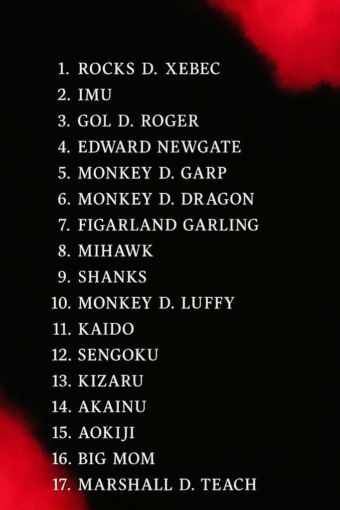 #ONEPIECE #ONEPIECE1155 

Este sería mi top 17. He incluido a varios personajes cuyo poder real aún no ha sido revelado, pero bueno, así es como queda mi ranking.