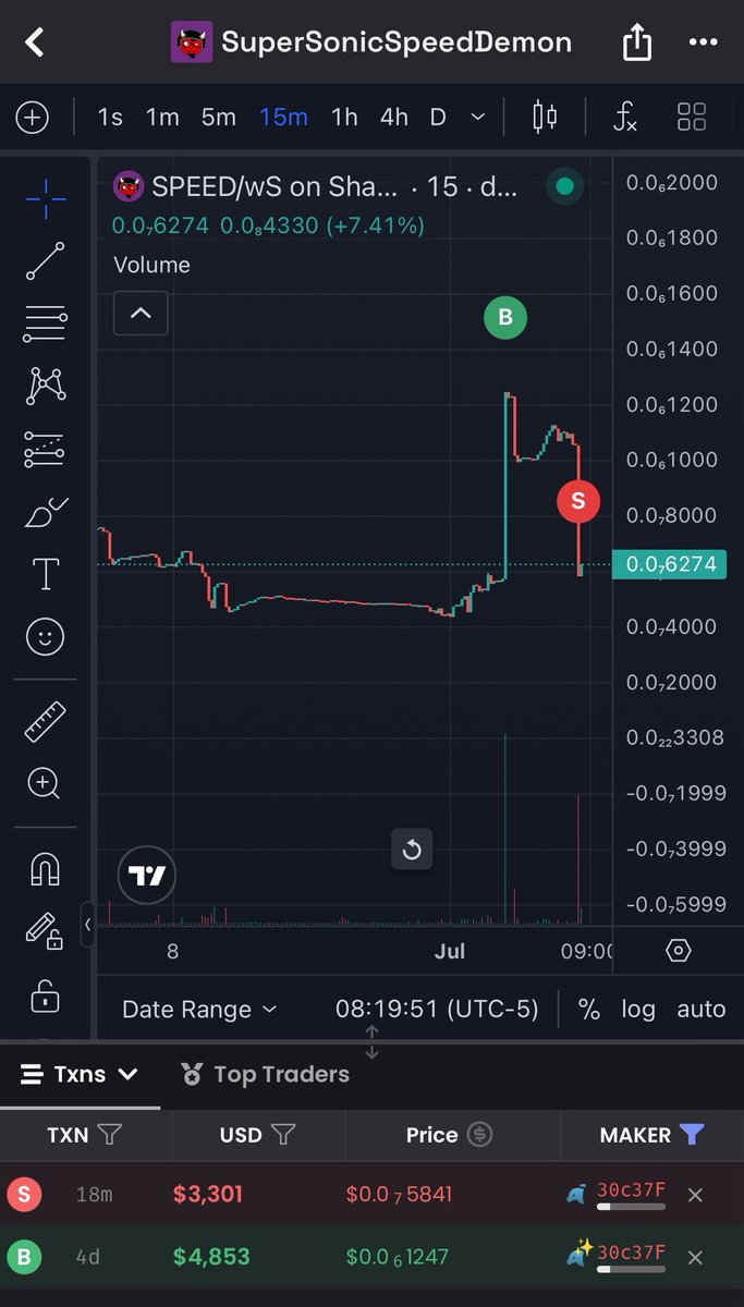 TurboMcSpeedDmn's tweet image. gm gm

Never change crypto peeps 🤣