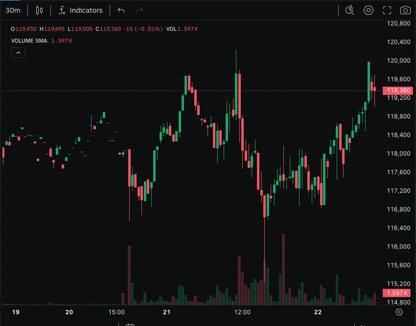 TheGreatCattsby's tweet image. throwing stink bids in on Coinbase perps markets like its an freshly seed funded L2 based CLOB with one MM
Hyperliquid.