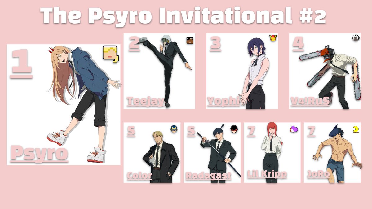Congratulations to the Top 8 of the Psyro Invitational 2!

🥇 <a href="/Psyrosniper/">NIDA | Psyro</a> 
🥈 <a href="/TeeJay_SSBU/">NIDA | TeeJay_Superstar</a> 
🥉 <a href="/Yophi_5/">Yophi 🌸🏳️‍⚧️</a> 
4th: <a href="/Vairus_SSB/">V4iRuS_SSB</a> 
5th: <a href="/Color_Mbt/">Color</a> &amp; <a href="/RadagastSSBU/">FMG | Radagast</a> 
7th: <a href="/LilKripp/">Lil Kripp</a> &amp; JoRo

Thanks to everyone who attended, watched or helped out with this tournament! It was an honor to run!