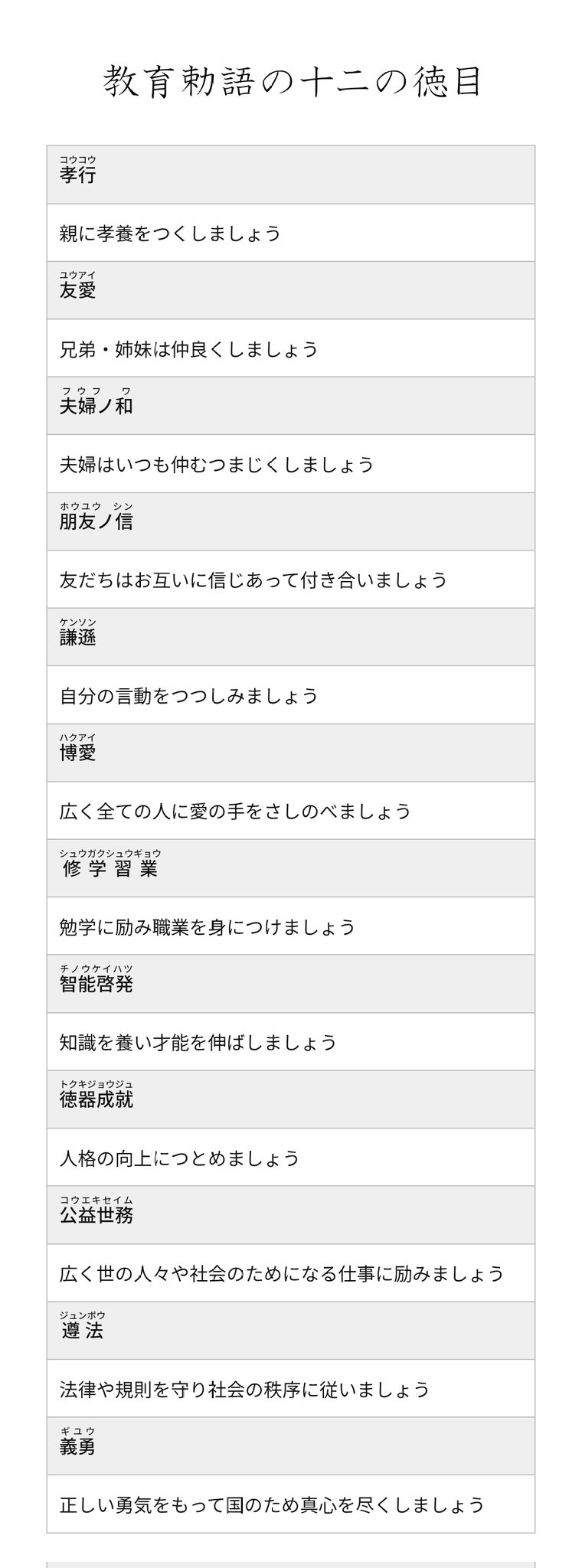 教育勅語全文 教育ニ関スル勅語 - Wikipedia