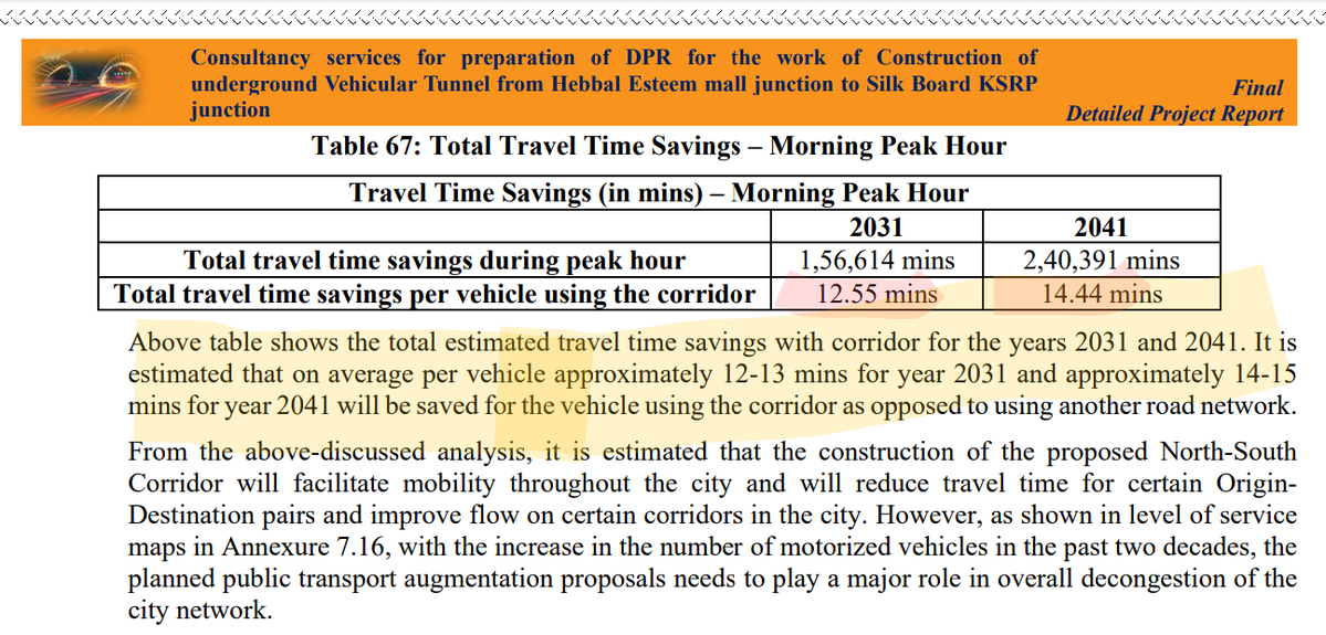 solidview's tweet image. What is this miracle Bengaluru?

According to BBMP DPR, the proposed Tunnel Road will give more travel time savings per vehicle in 2041 than in 2031. Is this facility a special old wine that ages well?

How can one believe such balderdash?

🛑 the car-only Tunnel Road proposal.