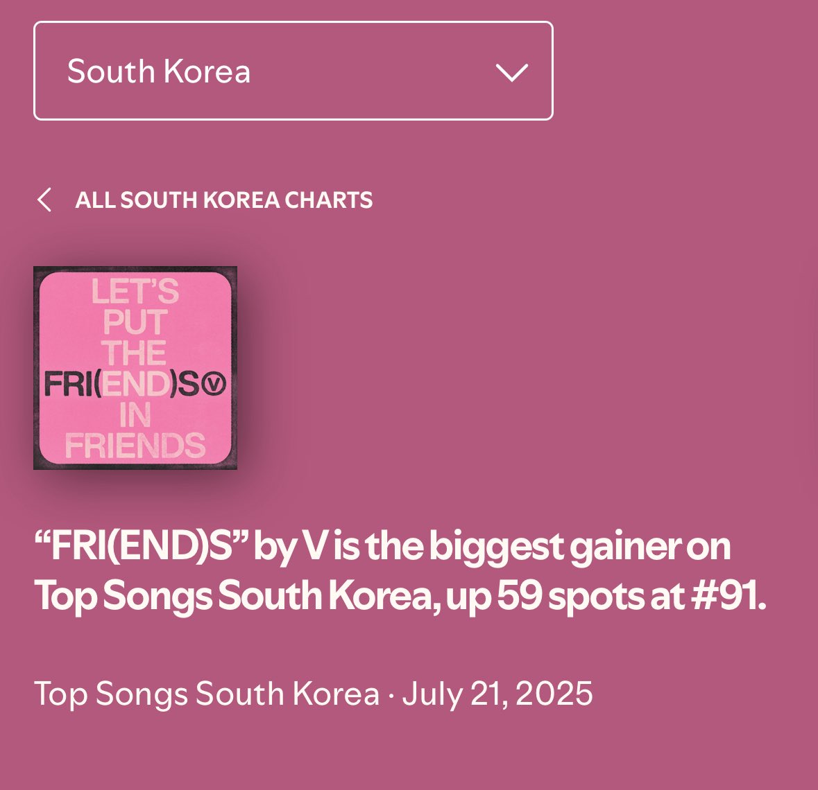 kthscharts's tweet image. #V’s “FRI(END)S” is the biggest gainer on daily top songs South Korea 🇰🇷!