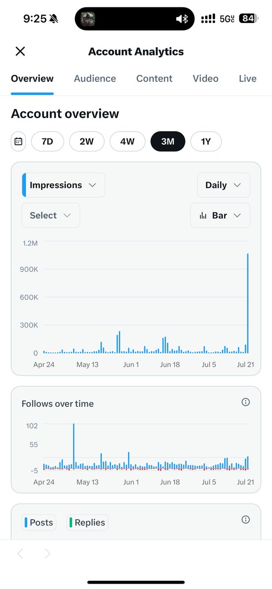 thestinkeye's tweet image. Holy hell! I just had a 1m impression day, and Good Lord, even with notifications turned off, how do you larger accounts keep up with genuine interaction?!? I would need a full time staff to handle this happening every day! 🤯