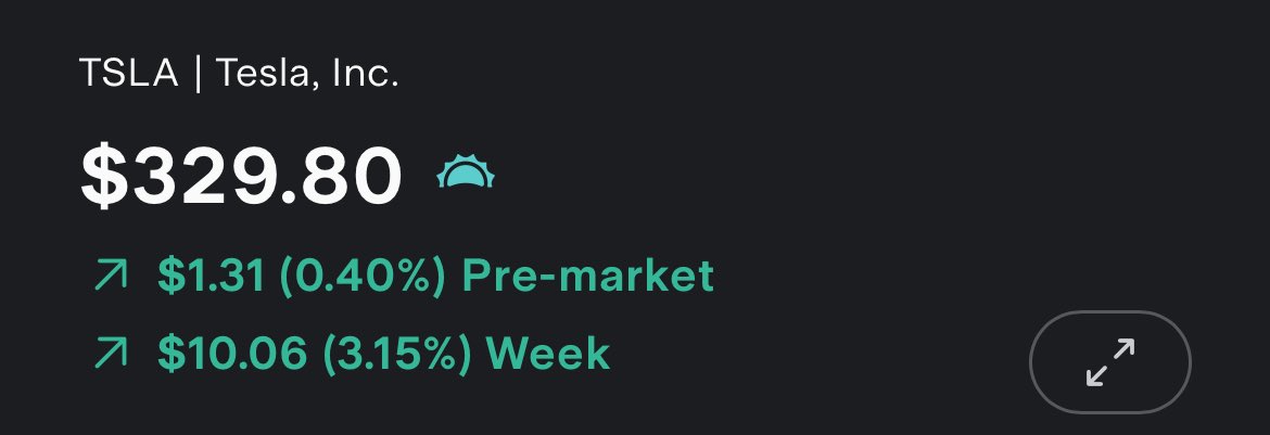 AydenMMiller's tweet image. $TSLA investors, will we see any stock gains this week?
We are up +0.4% in pre-market.